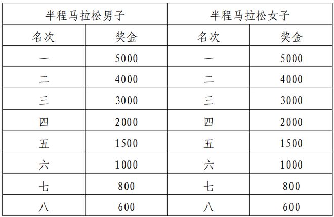 2024琼海博鳌马拉松报名啦！凯发k8入口绿色琼海零碳蹦跑！