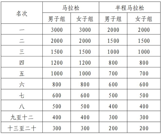 2024琼海博鳌马拉松报名啦！凯发k8入口绿色琼海零碳蹦跑！(图3)