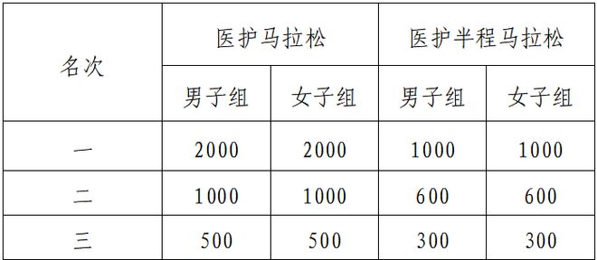2024琼海博鳌马拉松报名啦！凯发k8入口绿色琼海零碳蹦跑！(图2)