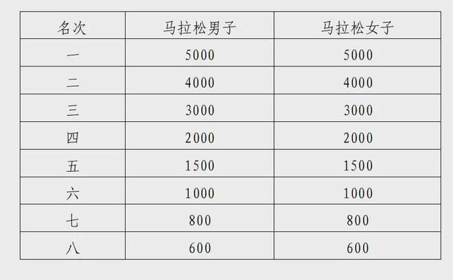 2024琼海博鳌马拉松报名啦！凯发k8入口绿色琼海零碳蹦跑！(图6)