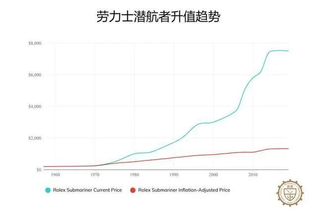 劳力士手表2025劳力士必备收藏凯发K8国际有史以来最昂贵16款(图20)
