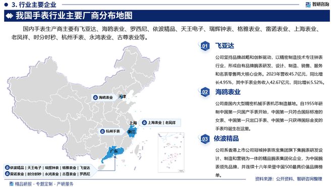市场分析、竞争格局及投资潜力报告k8凯发网站智研咨询发布手表行业