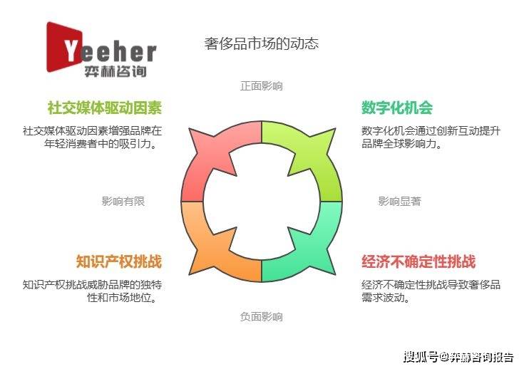 分析2025年奢侈品市场AG旗舰赞助马竞联赛全面(图1)
