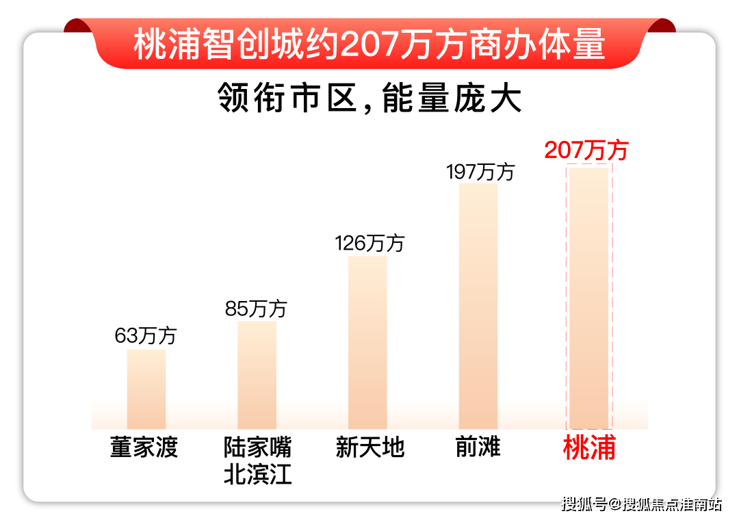 理位置-_户型图_价格_容积率_楼盘简介_小区环境_户型配套2025中环桃源里(售楼处电话)首页网站-中环桃源里售楼处地(图13)